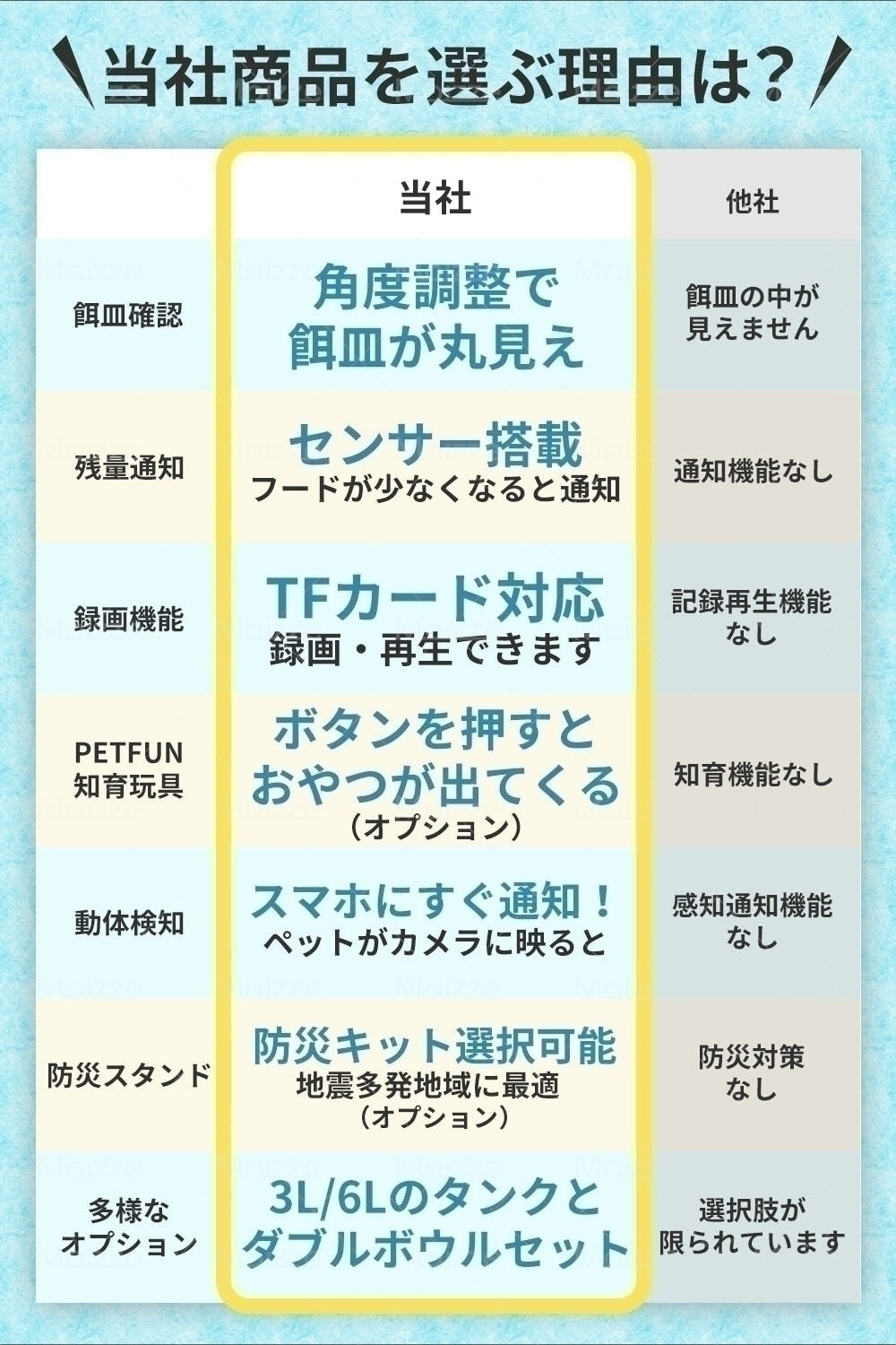 ペットの食べる姿をリプレイ！カメラ付きペット自動給餌器